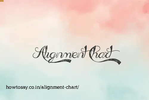 Alignment Chart