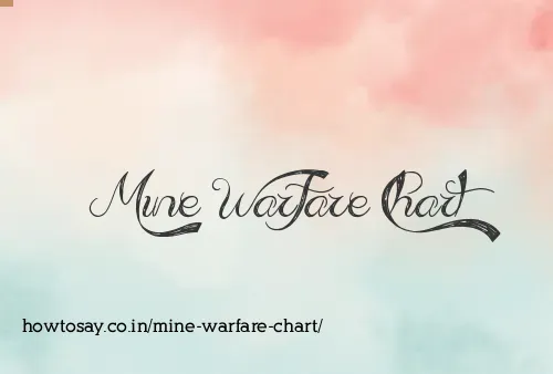 Mine Warfare Chart