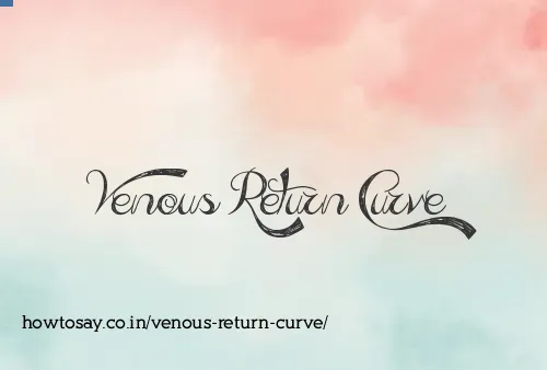 Venous Return Curve